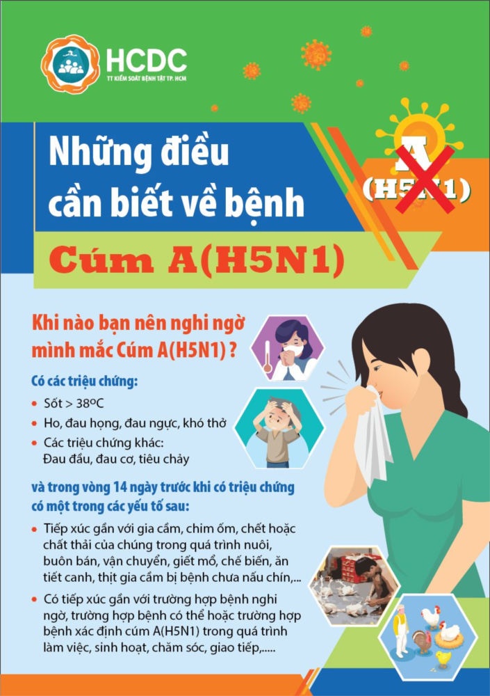 Image: Các biện pháp phòng, chống cúm A/H5N1